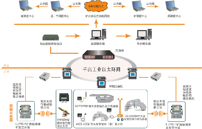 工業安全的重要保障 煤礦壓力無線監測系統